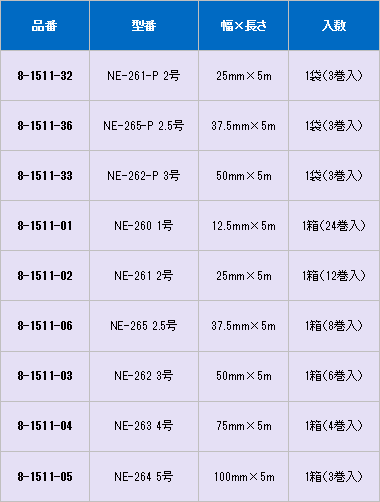 ニューストレックス (粘着性伸縮包帯)NE-2...の紹介画像2