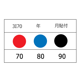 《アセイ工業》不可逆性サーモカラーセンサー3I（3温表示タイプ　10℃間隔） 20枚