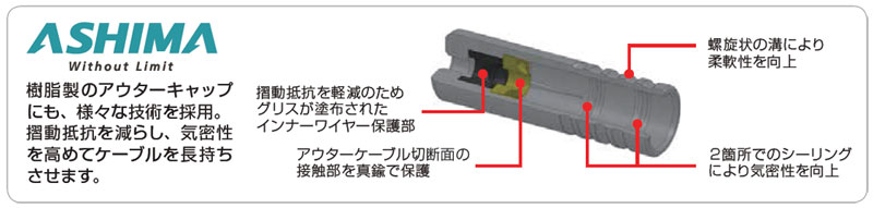 ASHIMA�ʥ����ޡ� ���������ץ饹 ���� �ե��롼��/Action+ Gear Ferrules�ڥ�����������åסۡڼ������ۡ�bike-king��