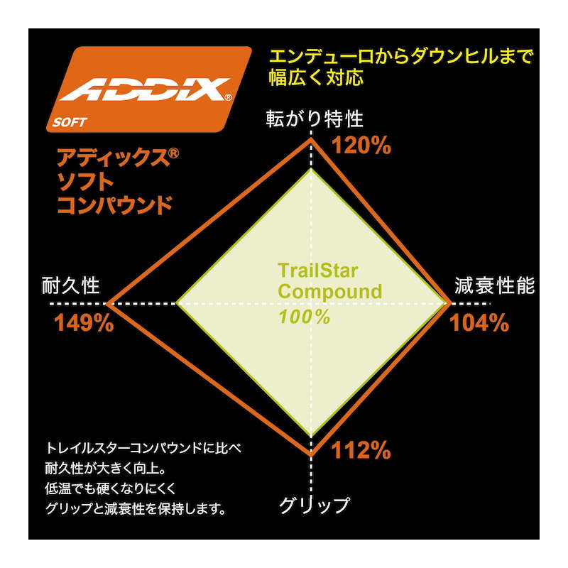 SCHWALBE シュワルベ ハンスダンプ 27.5x2.35(60-584) ケブラービード ブラック SuperTrail MTB タイヤ