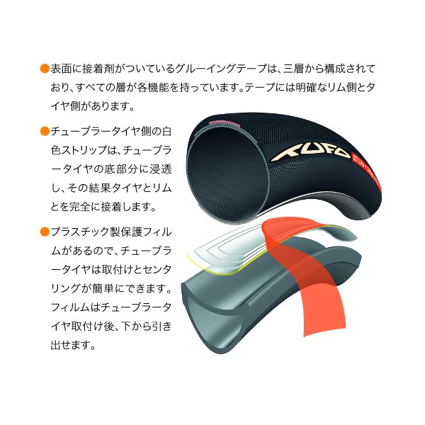TUFO チューフォ グルーイングテープ MTB29用 25mm幅x2.06m