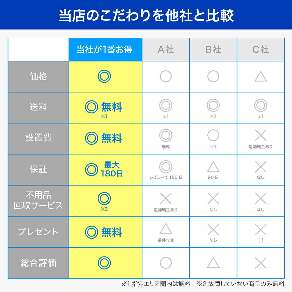 【90日保証】 家電セット 3点セット 中古 冷蔵庫 洗濯機 電子レンジ 一人暮らしセ...