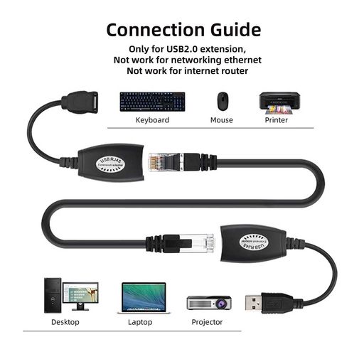 CABLECC USBキーボードマウス RJ45 CAT5E CAT6ケーブル延長延長ケーブルアダプター
