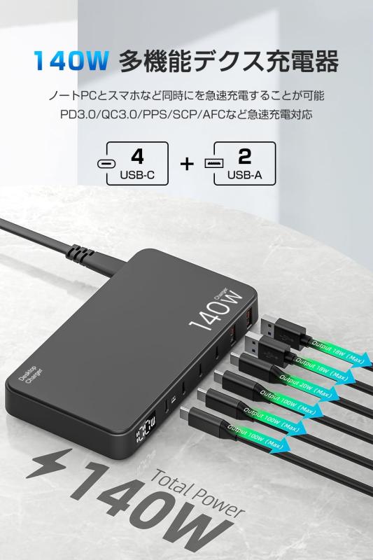 140W USB充電器 Type-c 6ポート 急速充電器【単ポート100W USB-C*3＋20W USB-C*1+USB-A*2、PPS&amp;PD3.0&amp;QC4+対応】PSE認証 PC同時充電 ノートPC充電器 コンセント スマホ充電器M