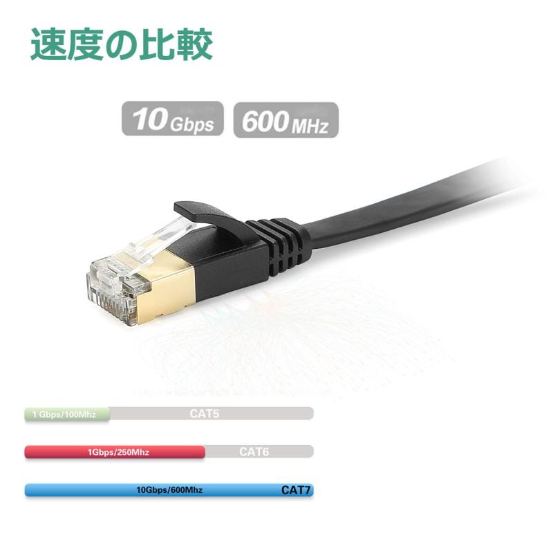 Cat7 LANケーブル カテゴリー7 ウルトラフラットケーブル