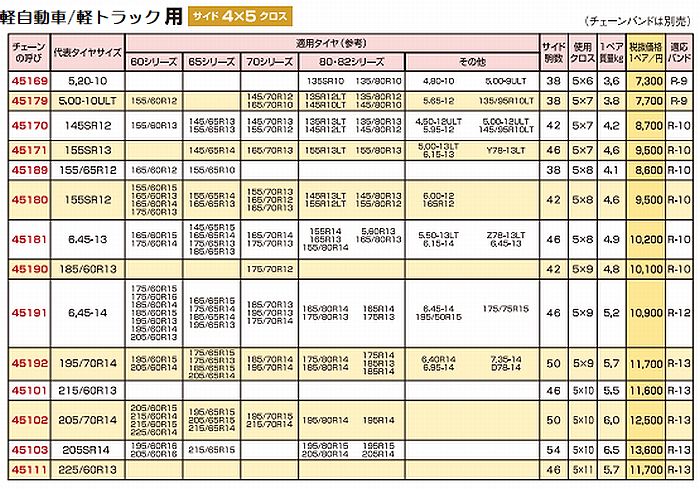 北海道製鎖梯子型金属チェーン[スプリングバンド付]軽自動車/軽トラック専用夏/冬タイヤ兼用品メーカー適応品番45179※下記にて適応タイヤサイズ要確認※後払い/代引不可 3