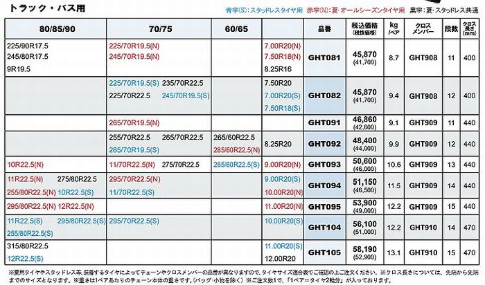 15インチ175/60R15対応SCCチェーンGHM(ジーエイチエム)乗用車・ライトトラック・トラック・バス用冬タイヤ用品番GHM070※後払い不可商品 3