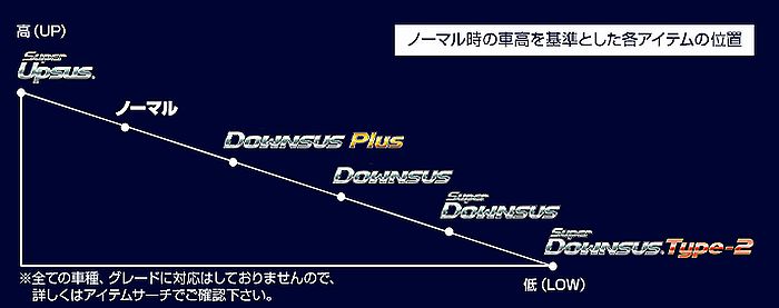 アトレー4WDターボ/RS/X型式S710VエスペリアUPSUSと[スーパーアップサスラバーリア]SET品◆品番D-7847-BR-7842R※後払い決済不可商品 2