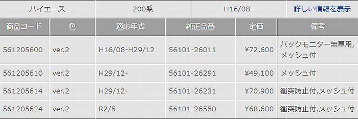 200系ハイエース2/4WD標準ボディ用COATTECTコートテクトフロントガラスver2モデル※...