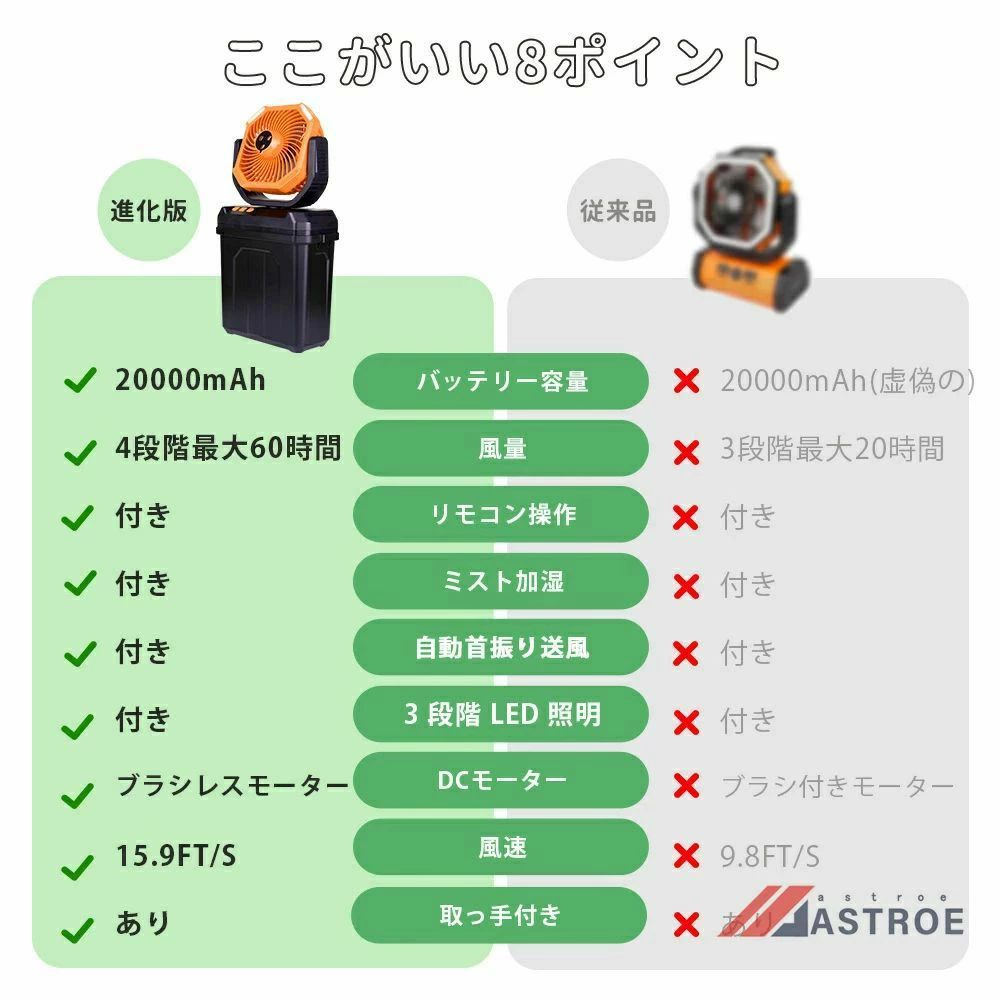扇風機 ミストファン アウトドア 扇風機 20000mAhバッテリー自動首振り LED照明 噴霧機能 3