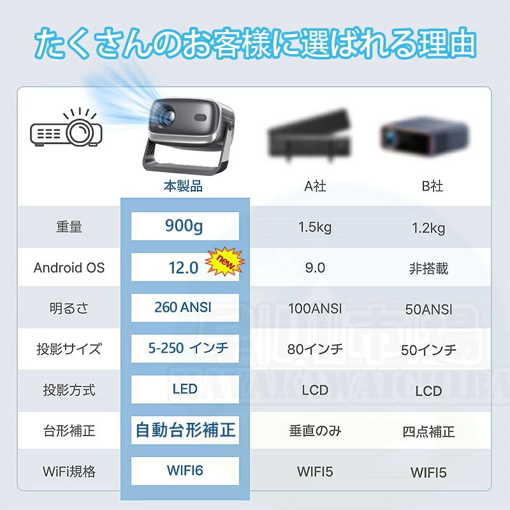【2026年新登場】プロジェクター 小型 家庭用 天井投影 スマホと繋げる 1080P&4K対応 高画質 26000LM 自動フォーカス 自動台形補正 高輝度 Netflix YouTube android搭載 スマホ 高画質静音 5G wi-fi6 Bluetooth5.2 ホームシアター 壁 簡単設定 3