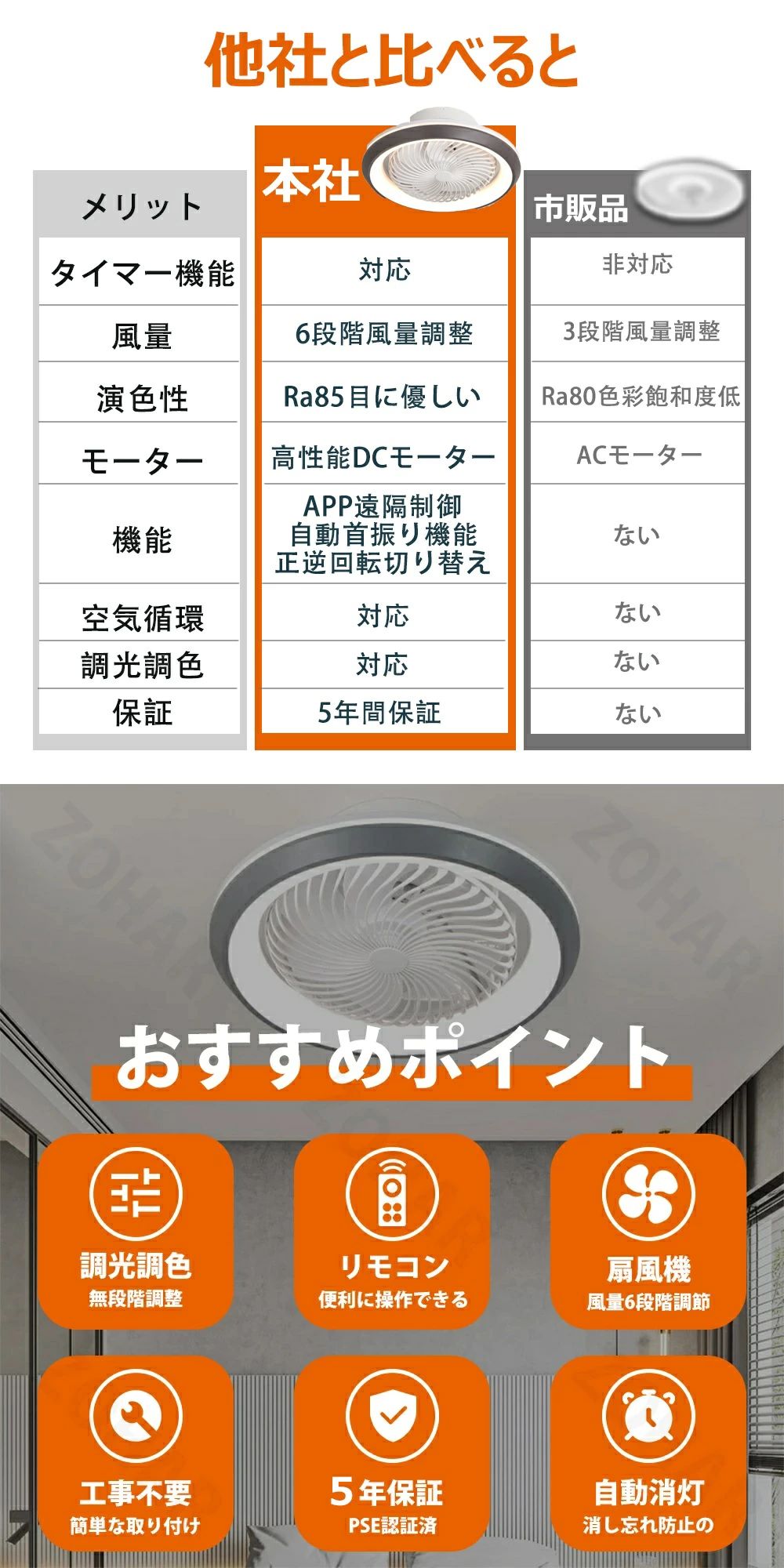 シーリングファンライト 首振り LED おしゃれ 北欧 シーリングファン 薄型 シーリ...