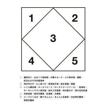 【12/30お届け】婦人画報のおせち　一人前　和一段（1〜2人前）