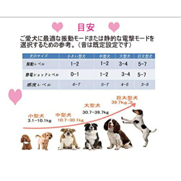 無駄吠え防止 首輪 愛犬むだぼえ防止グッズ 全自動式 犬しつけ IP67防水 充電式 安全 訓練用 7段階センサー LCDディスプレー 小型犬/中型犬/大型犬用 近所迷惑防止 安眠妨害解決 無駄吠え防止用品