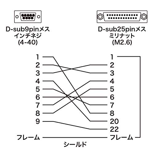 サンワサプライSanwa Supply RS-232C変換アダプタD-sub9pinメス-D-sub25pinメス AD09-9F25FK