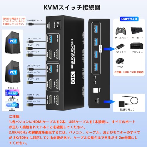 凛々堂 楽天市場店の8K@60Hz HDMI KVMスイッチ 2入力2出力 HDMI KVM 切替器 パソコン2台モニター2台切り替え 4つのUSB 3.0ポート｜アングル3