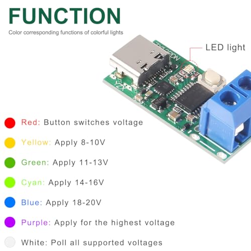 DAOKAI Type-C ��®���ťȥꥬ���⥸�塼�� PD2.0 3.0 ü���դ� DC �ȥꥬ�� �ݡ��븡�д� 100W 3-20V 5A