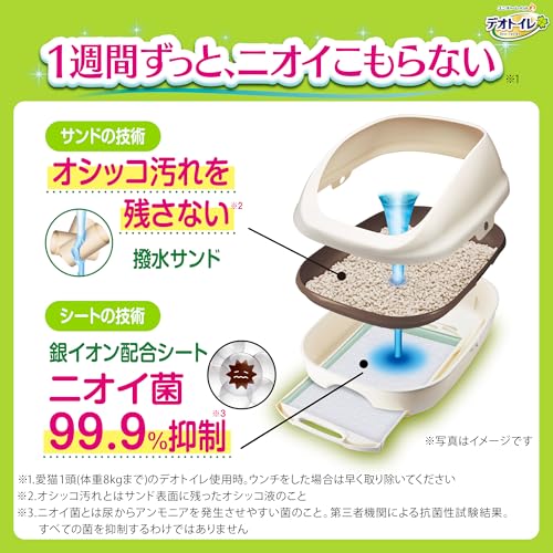 凛々堂 楽天市場店の子猫お迎えセット無菌レベルでニオわない デオトイレ 本体セット 約1か月分 猫砂・シート付 猫トイレ本体 子猫~5kgの成猫用 ツートンブラウン｜アングル2