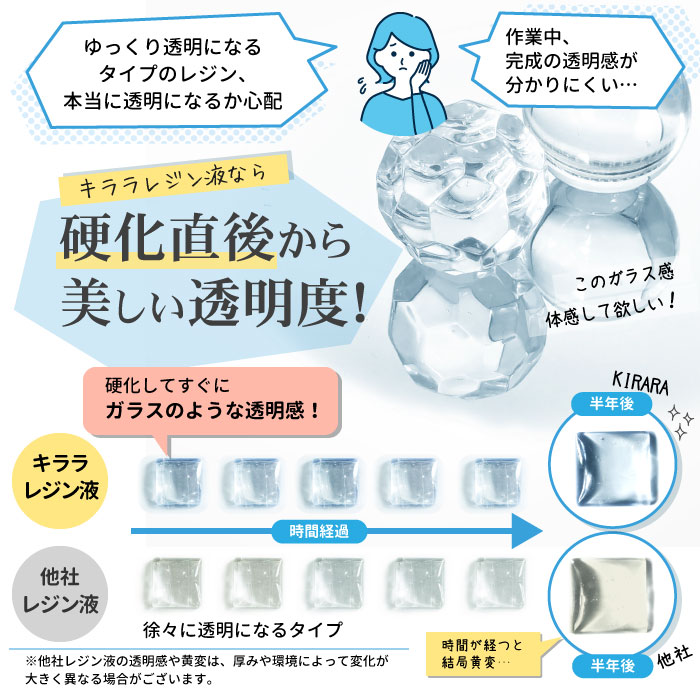 ��100g �ۥ���� UV�쥸��� / �ϡ��ɥ����� ��Ǵ�� ��Ǵ�� UVLED�쥸��� ���ʼ� �������� ̵�� ������ LED�饤�� �¤� ���ꥳ��⡼��� �쥸��