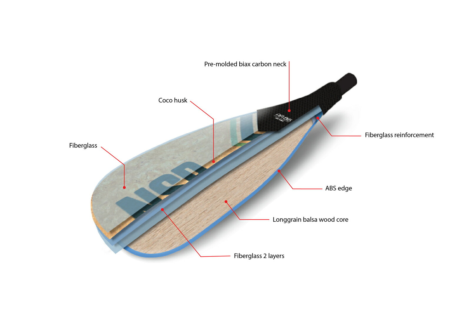 《P3倍》 〈22NAP0106〉 COCO CARBON HYBRID ADJUSTABLE PADDLE 86sqi 2023年モデ...