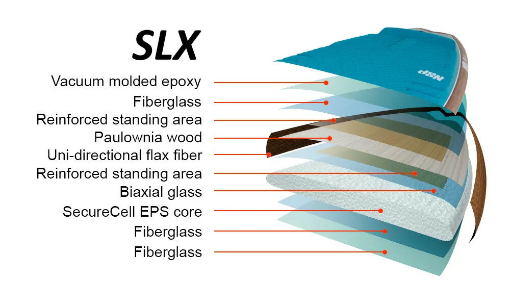 ��P2�ܡ� SLX HIGH ROLLER �ڤ��Ͳ������ޤ����� NSP ���̥����ԡ� SUP WAVE LONG ���󥰥��å� ���󥰥ܡ��� �Ⱦ�� �������� EPS �������๩ˡ �ϥ�ɥե��˥å��� ������