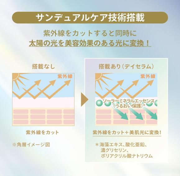アネッサ デイセラム N 30ml 資生堂 朝用 日中用 美容液 クリーム 乳液 SPF50+ PA++++ 保湿 透明感 セラム トーンアップ 医薬部外品 化粧下地 長時間保湿 4909978209773
