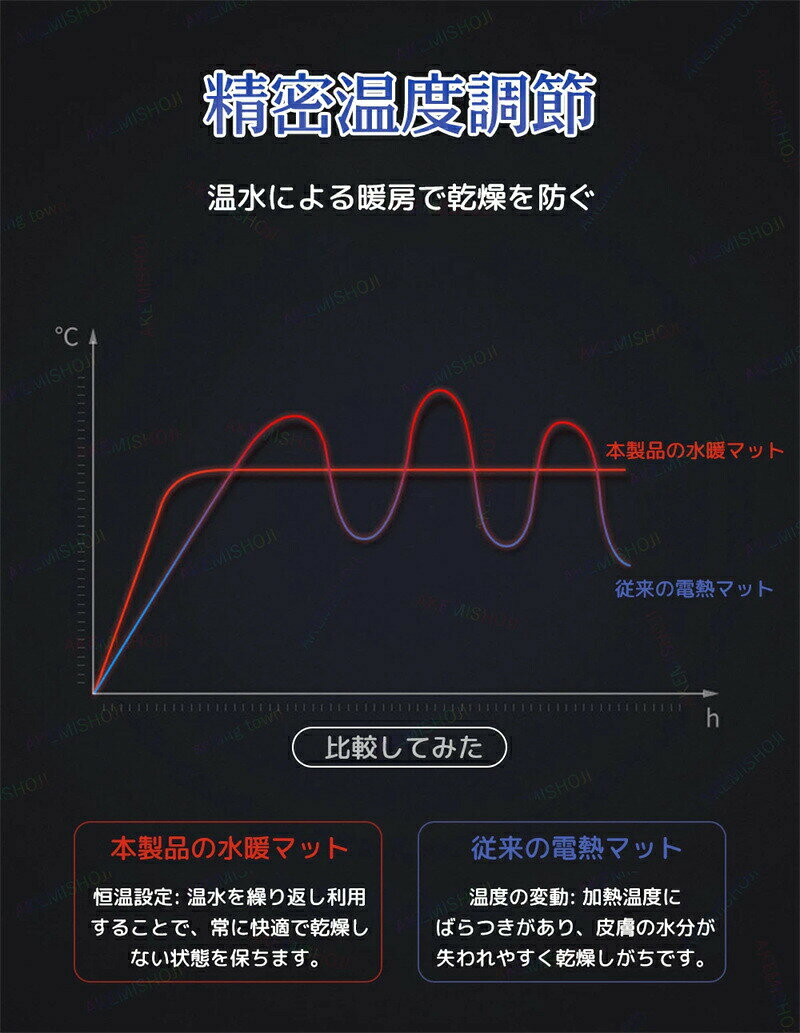 マットレス 折りたたみマットレス 温水マット 温水循環マット 最大65℃温度調節 スリープモード 24時間タイマー 布団乾燥モード 180*90cmシングル 200*150cmダブル 200*180cm 水洗可能 低騒音 快適睡眠 通気性 タッチ操作 リモコン付き 節電 防寒グッズ 防寒対策 ダニ対策 [2]