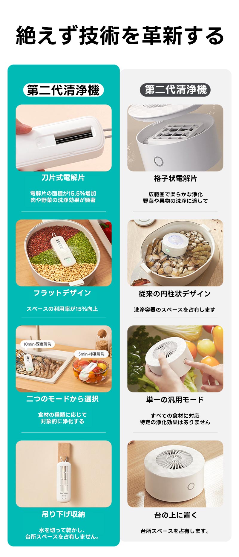 ワイヤレス充電 IPX7防水 超音波洗浄機 食器洗浄機 ミニ 小型 ポータブル ミニ食器洗い機 野菜洗浄機 3