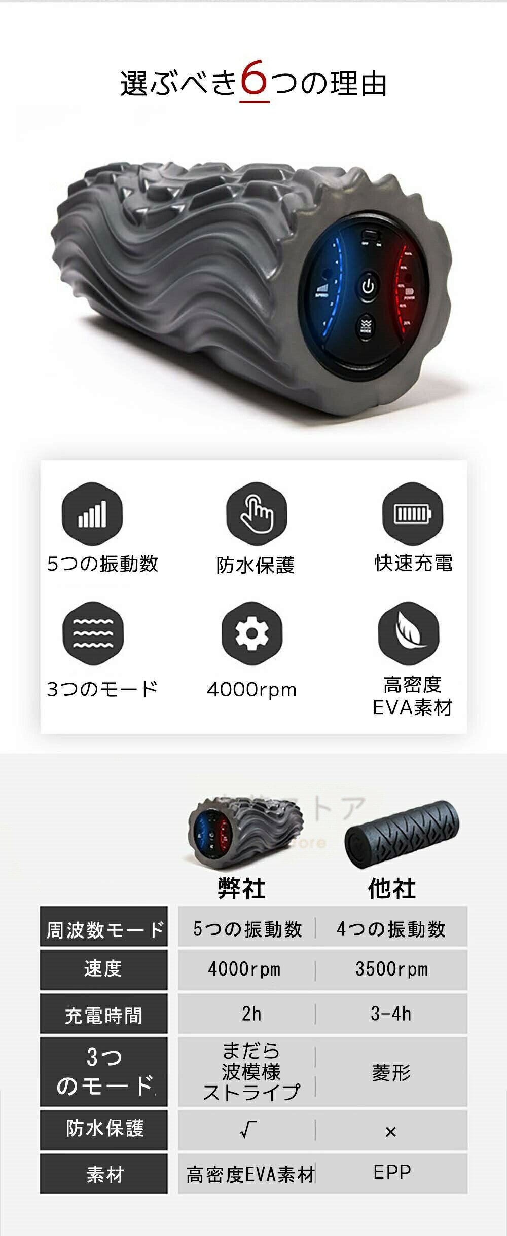 riseショップの電動フォームローラー エクササイズポール 筋膜リリース ローラー 電動 ストレッチ 振動 マッサージ マッサージ機 健康器具 リラックス 筋膜ローラー 筋膜リリース ストレッチローラー マッサージポール ダイエット 背中 肩甲骨 おしり 太もも スリム｜アングル2