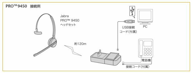 【送料無料】Jabra PRO 9450 ワイヤレスヘッドセット 2.4型タッチパネル搭載モデル