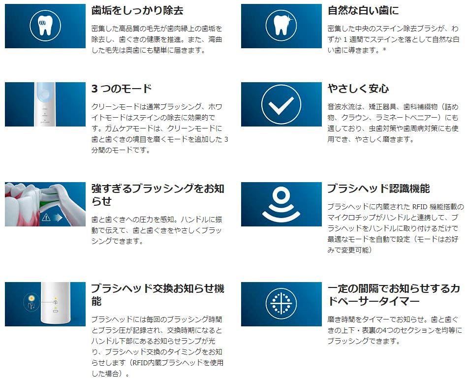 楽天最安値挑戦！　Philips ソニッケアー Protect Clean超音波　ソニッケアー プロ...
