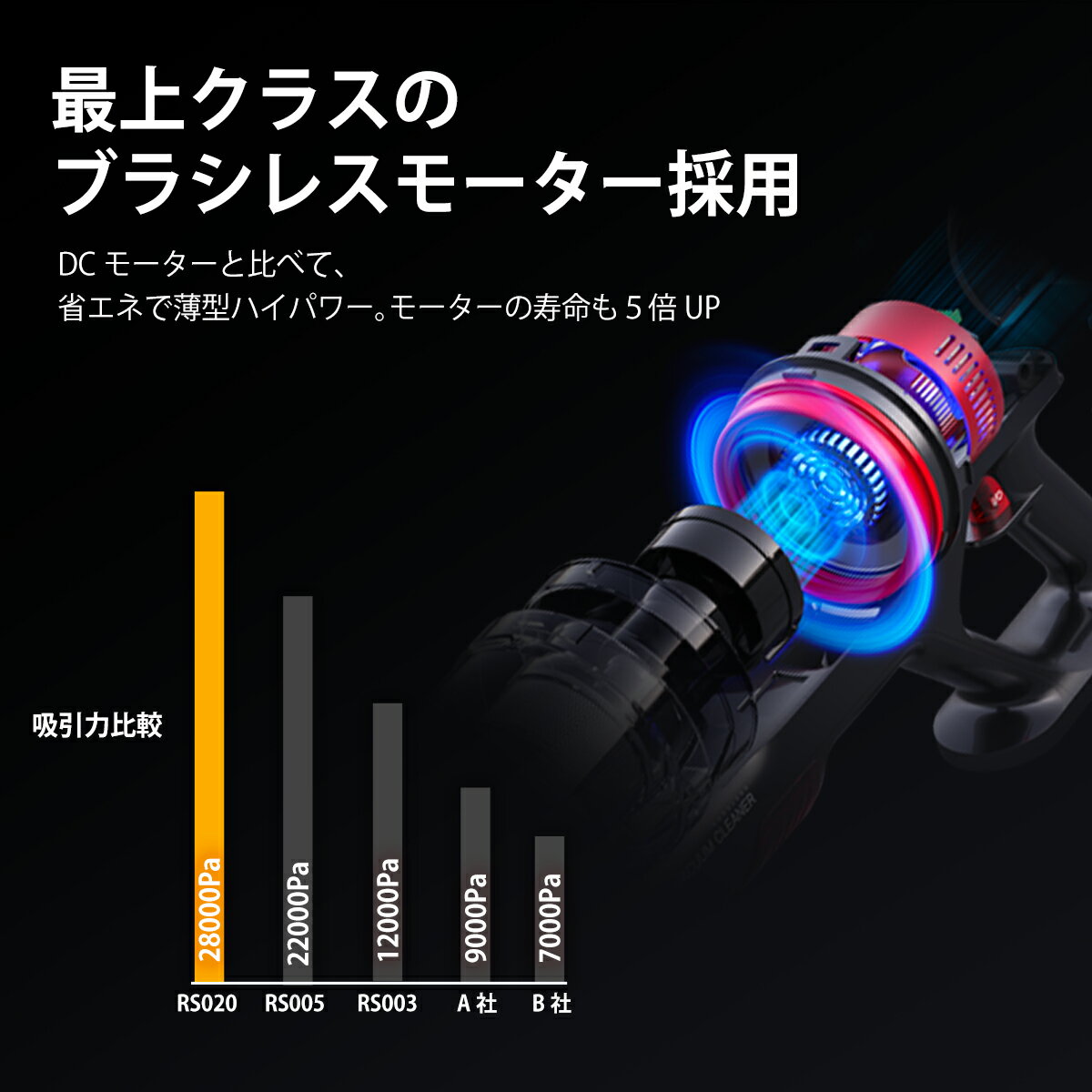 掃除機コードレスコードレス掃除機サイクロン式26000PA超強吸引力LEDランプ付き軽量静音人気スティックハンディ【送料無料】