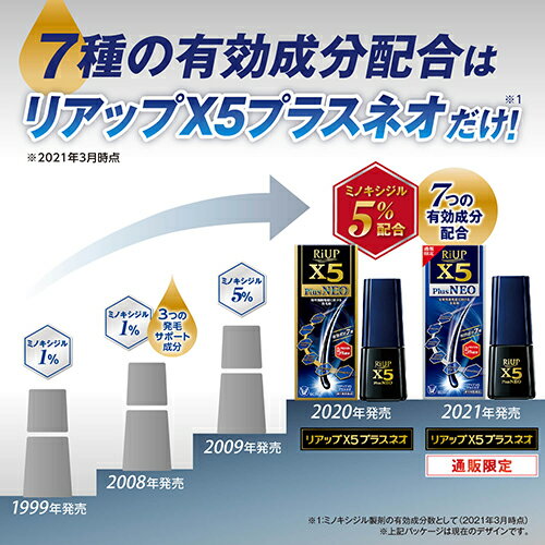 【第1類医薬品】通販限定リアップX5プラスネオ+エナジーPROTECTシャンプーオイリーD(1セット)【リアップ】