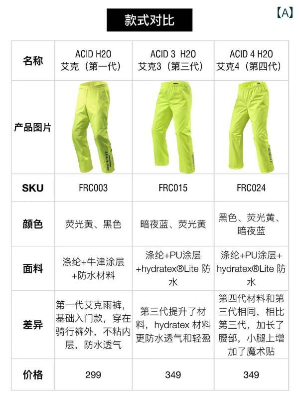 メンズ レインコート オランダの REVIT レインコート ハリケーン 3 バイクライディング アンチ レインストーム スーツ バイク 旅行 スプリット 男女 ...