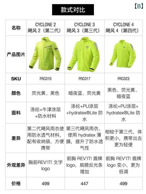 メンズ レインコート オランダの REVIT レインコート ハリケーン 3 バイクライディング アンチ レインストーム スーツ バイク 旅行 スプリット 男女 フルボディ