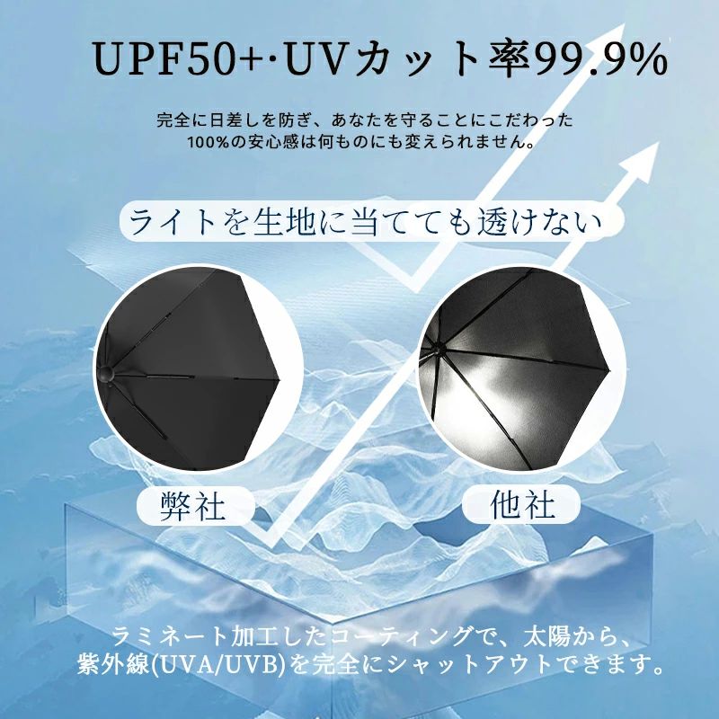 ���ץ��� UV���å� �������� ���� Ķ���� �׸� ι�� �İ��� ���Ƥ��к� ��ǥ����� ���Ӥ��䤹�� ����8�ܹ� ��ǥ����� ���