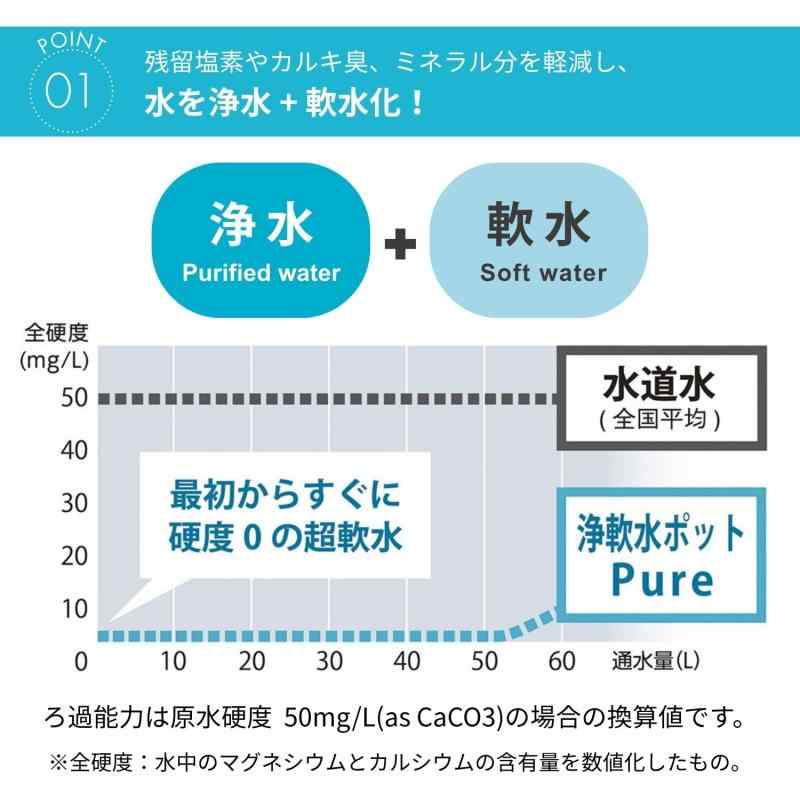 HARIO(ハリオ) 浄軟水ポット・Pure 浄水器 軟水器 ポット型 耐熱ガラス 700mL 活性炭 カートリッジ1個付 JNP-700-T rockon1-10304752 ロックオンショップ サンプル画像3
