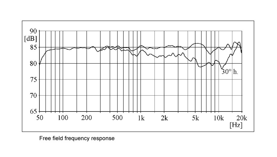musikelectronic geithain(�ॸ�������쥯�ȥ��˥�����������) RL906(1PAIR)�ڥ�˥������ԡ������ۡڥ����ǥ�����