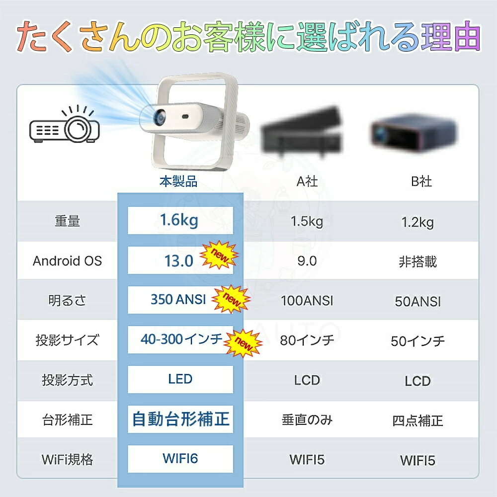 【2026新登場!AI全自動フオーカス】プロジ...の紹介画像3