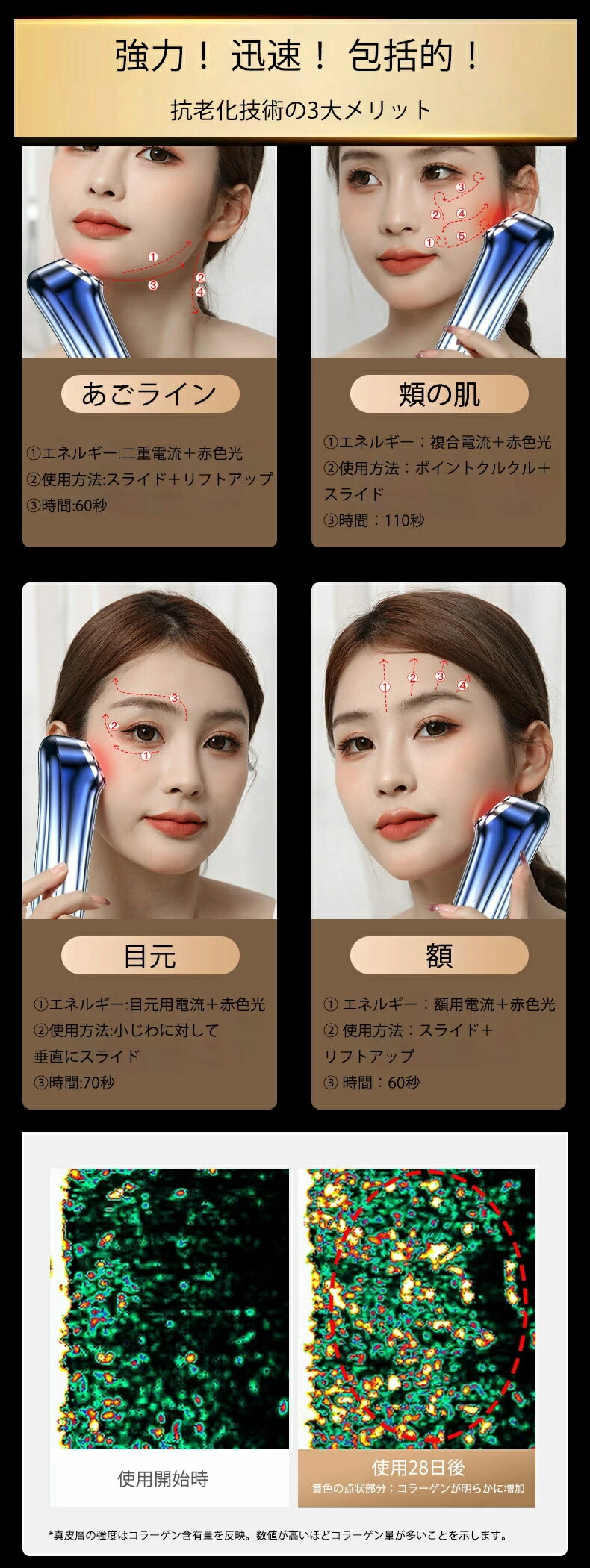 美顔器 ems リフトアップ 美容 美容家電 美容デバイス 角質汚れ フェイスライン イオン導入 エイジングケア 美顔機 たるみ 毛穴ケア フェイスケア usb 1台多役 プレゼント 誕生日 贈り物 充電 小顔 振動 温熱美顔器 引き締め 肌を清浄に コラーゲン ギフト 3