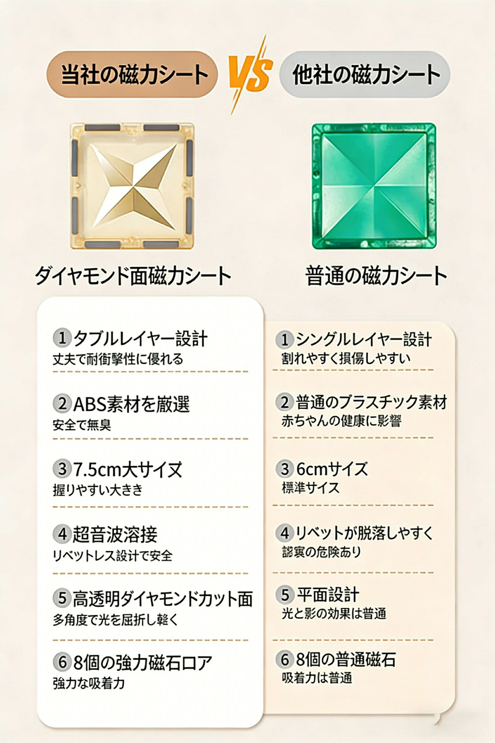 【1年保証】 マグキング セット マグネット ブロック マグネットブロック おもちゃ 玩具 磁石 知育玩具 磁石おもちゃ マグネットおもちゃ 2歳 3歳 4歳 5歳 6歳 7歳 女の子 男の子 子供 誕生日プレゼント 誕生日 プレゼント 送料無料 セット 2