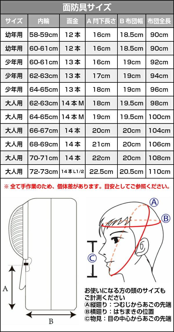 【武藤】剣道防具 面単品 実戦防具 S5NM 剣道具 面防具 ネーム刺繍別注対応 タケフジ【送料無料】【smtb-k】【ky】 3