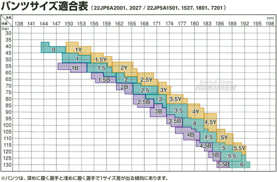 【MIZUNO・ミズノ】新IJF規格認定柔道着 優勝 ブルーモデル 22-5A1527 ズボン単品 22JP5A1527 柔道衣 ネーム刺繍別注対応 2