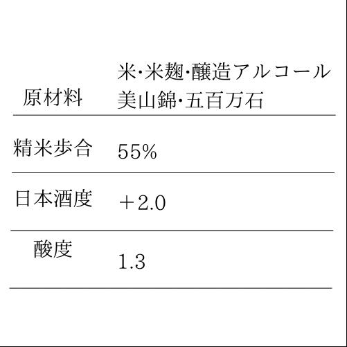 日本酒 越乃雪月花 本醸造 1800ml新潟 妙高酒造 お酒 こだわりのお酒 登録酒販店のみ限定販売 雪月花 越乃 瓶燗熟成 限定 父の日 母の日 贈り物 プレミアム 金賞受賞