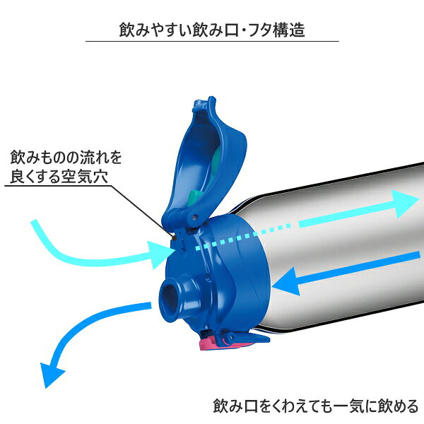 サーモス　真空断熱スポーツボトル800ml　FJS-800F