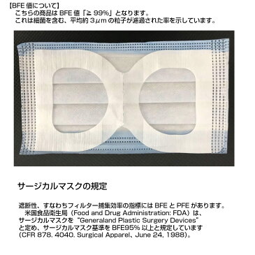 マスク サージカル マスク ドイツ製ゴム 4月末入荷 予約 受付中 通販 マスク ブルー 50枚 3層構造 BFE 規格 99% 使い捨てマスク 不織布マスク ウィルス対策 飛沫 カット 花粉 風邪予防 飛沫カット PM2.5対応 mask 大人 男女兼 防護 花粉 普通 返品交換不可 空気 飛沫感染