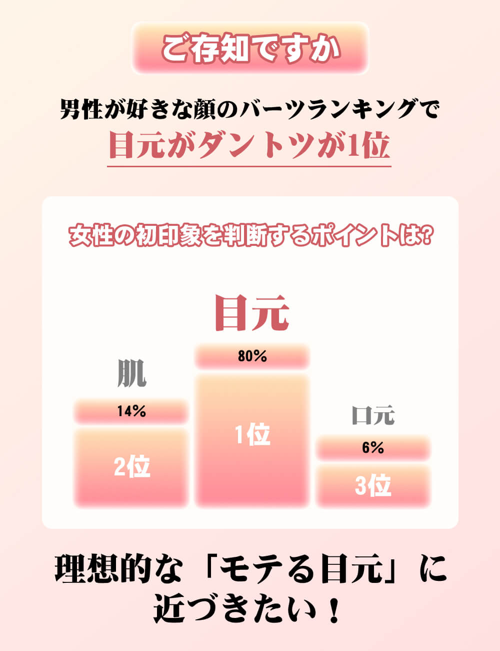 【ラッピング対応可能・あす楽】ホットビューラーまつ毛カーラーアイラッシュカーラー二段階温度急速予熱LEDディスプレイ感温シリコン火傷防止携帯便利usb充電式日本語説明書付き
