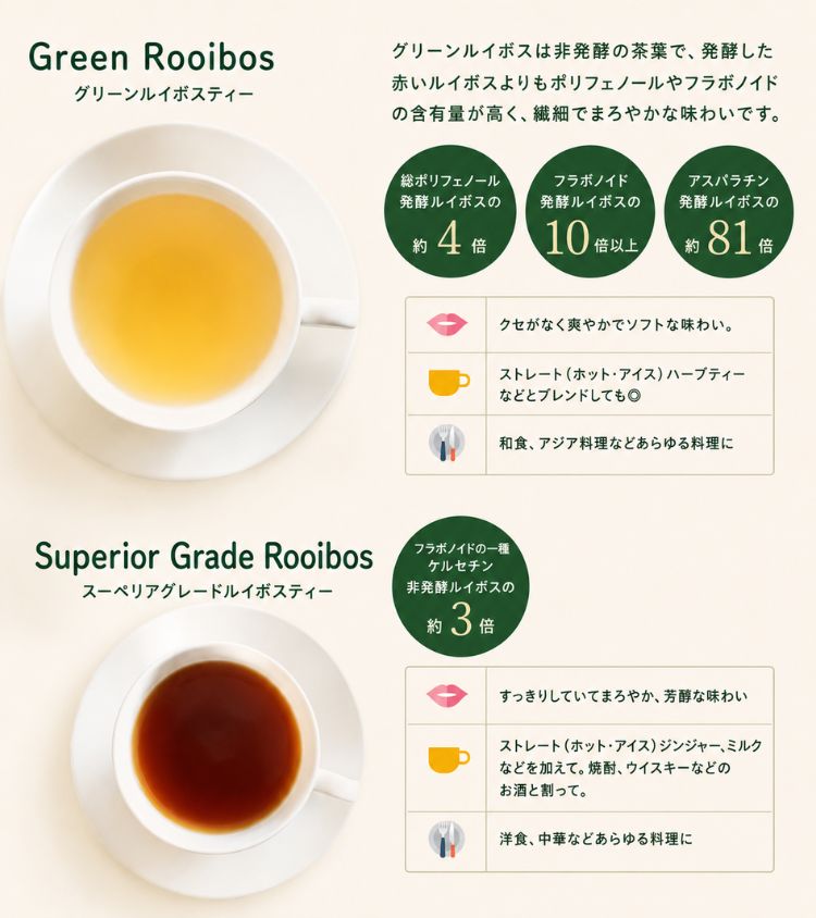 ルイボスティー オーガニック スーペリア＆グリーン お試しセット 送料無料 ノンカ...