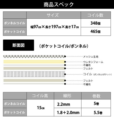 【送料無料】ベッドマットレスシングルシングルサイズ選べる7カラー選べるコイル2種類ボンネルポケットコイル【商品名】カラフルマットレスシングルサイズ