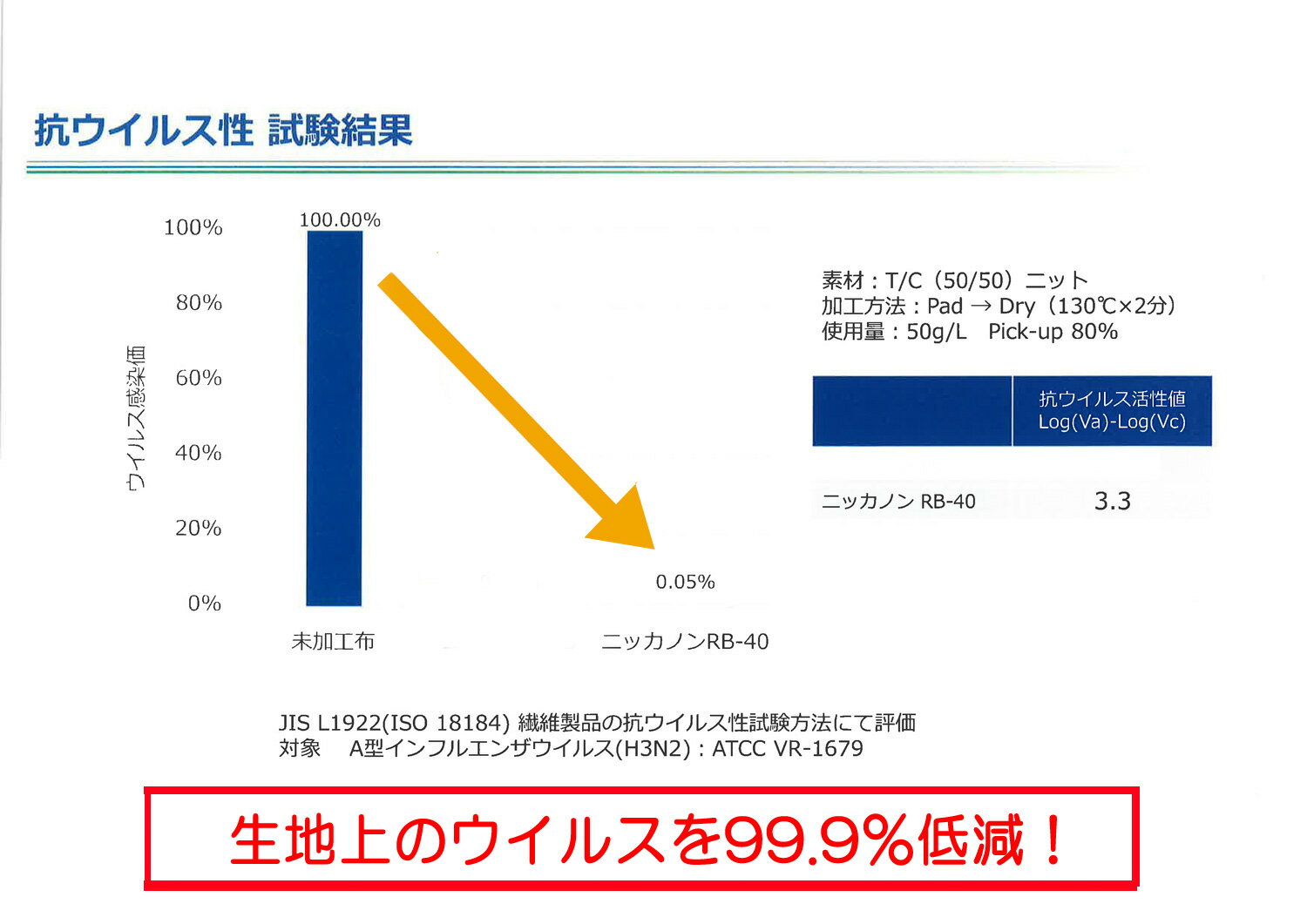 ヌードクッション 抗ウイルス加工 抗菌防臭加工...の紹介画像2